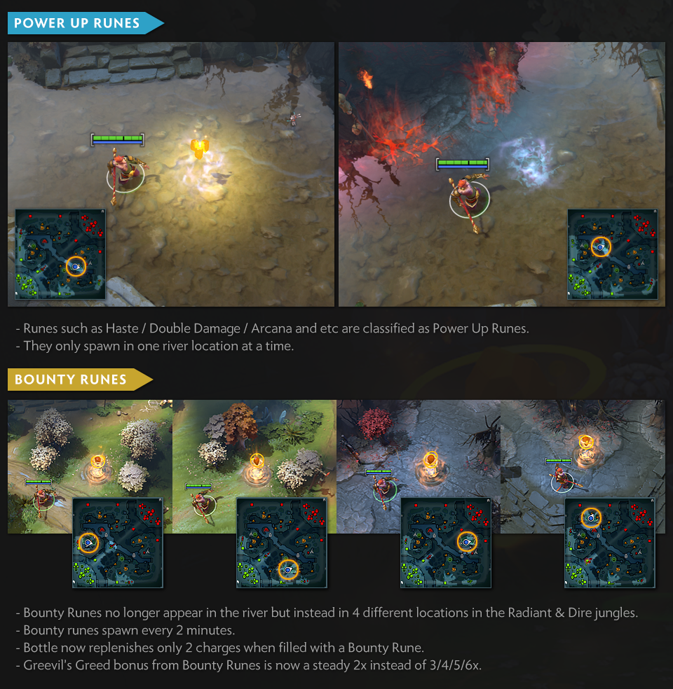 Руны дота 2. Тайминги рошана. Руны в доте 2. На каких минутах руны дота 2. Спавн рун дота 2.