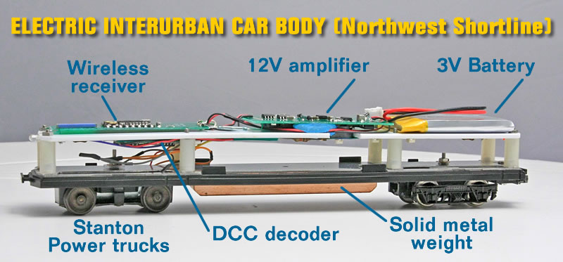 CP Rail Manitoba &amp; Minnesota Subdivision: Radio Control 