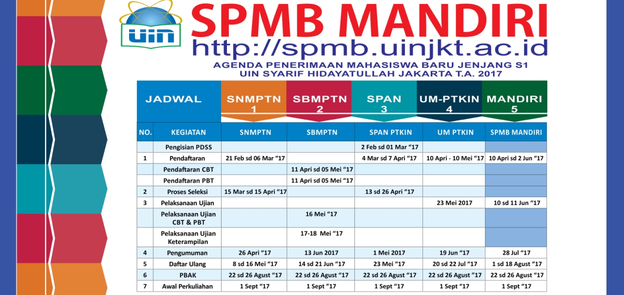 Belajar dan Berbagi: Jadwal Perimaan Mahasiswa Baru UIN Jakarta 2017