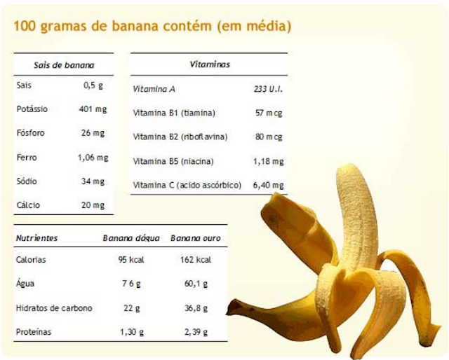 1 банан килокалории. Состав банана. Банан калорийность. Бананы состав и калорийность. Калорийность бананов.