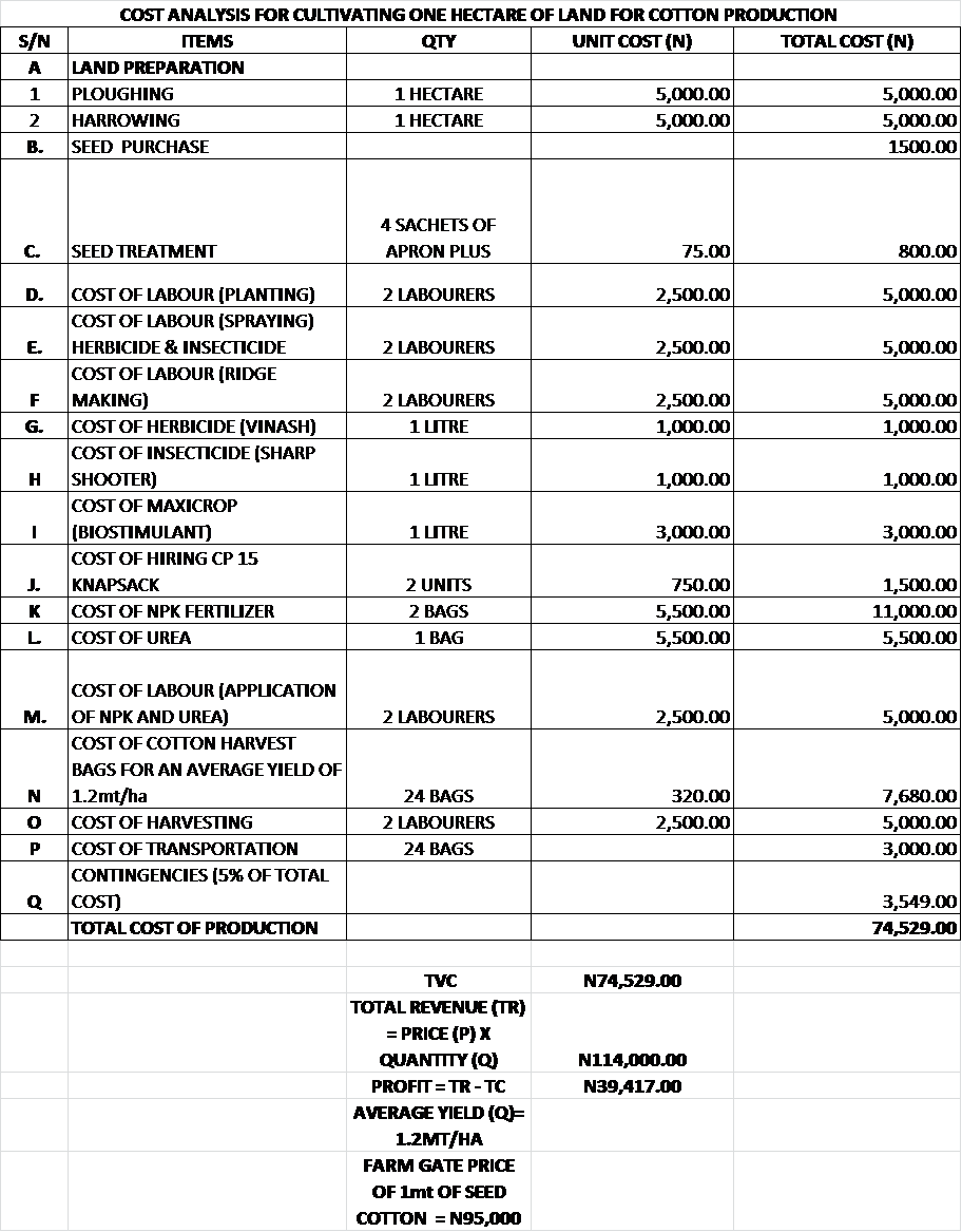 The Nigerian Cotton Value Chain Investment In Cotton