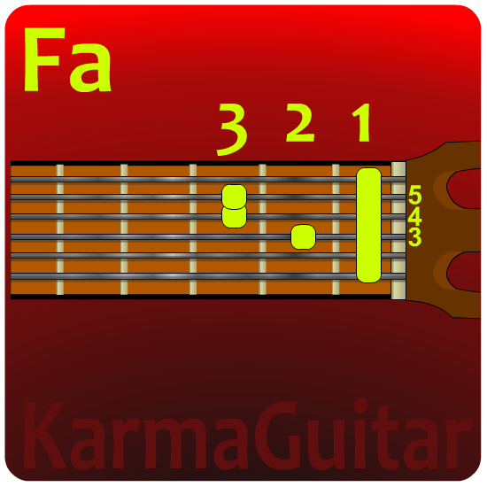 Karma Guitar Acordes