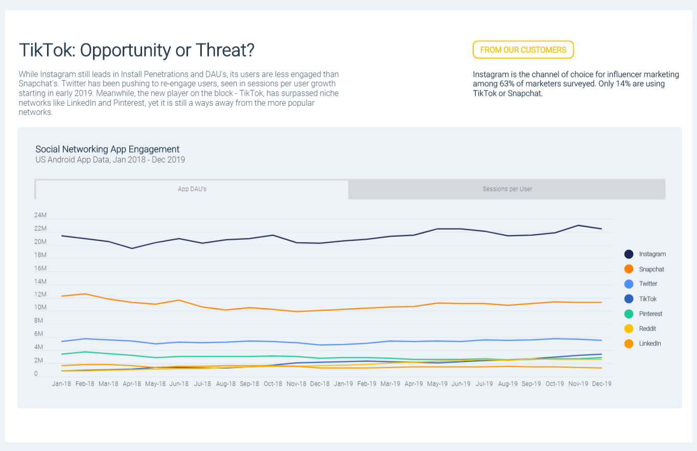 Tiktok Money Chart | Good News for the Brands and Creators on TikTok, the ......  TikTok Statistics for 2020: Charts and Data : online money ...
 |Tiktok Money Chart