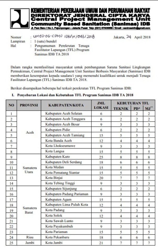 Rekrutmen Tenaga Fasilitator Lapangan Tfl Program Sanimas Idb Ta 2018 Info Lowongan Kerja Terbaru Info Lowongan Kerja