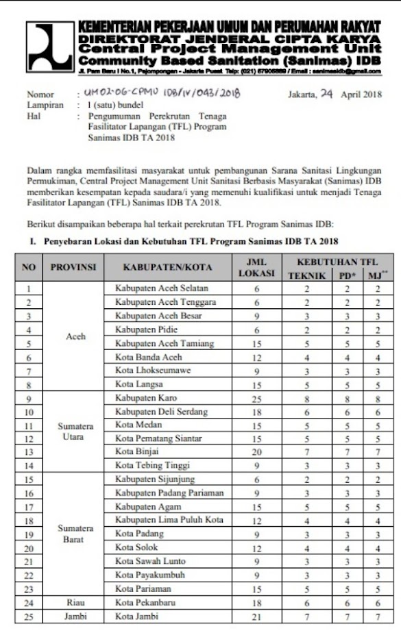Rekrutmen Tenaga Fasilitator Lapangan Tfl Kegiatan Sanimas Idb Ta 2018