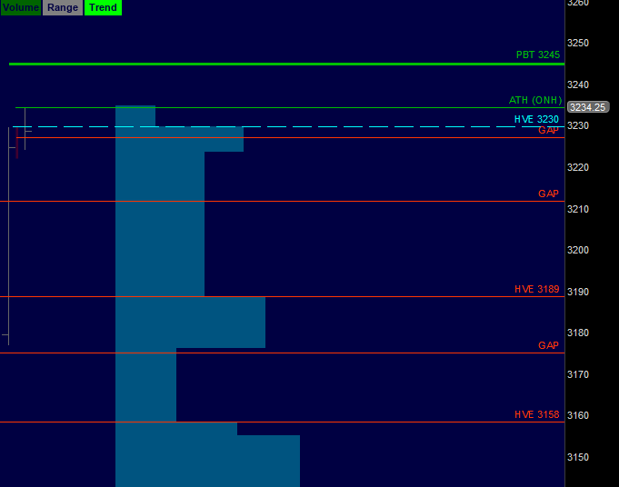 Futures Trading Christmas Eve
