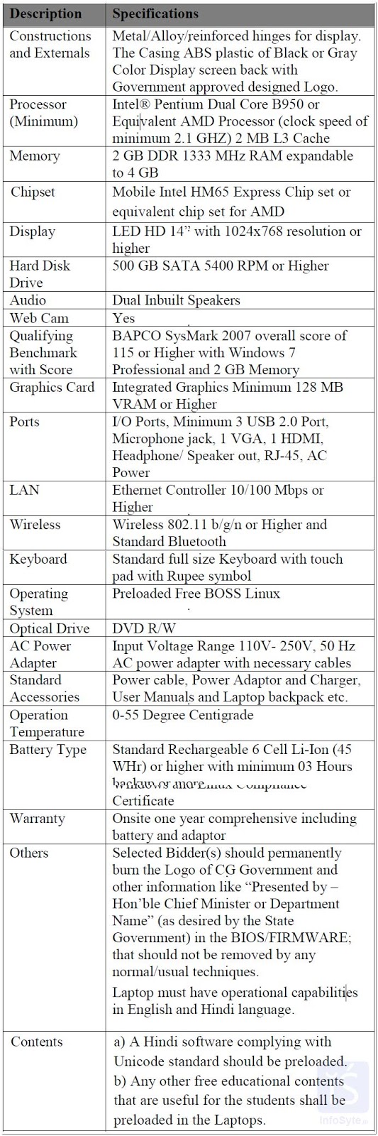 Free-Laptop-Specifications-CG-GOVT
