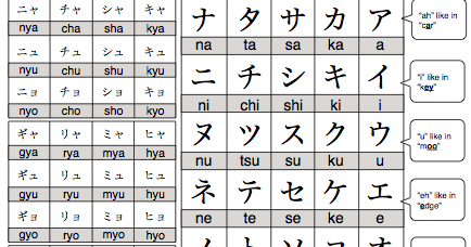 Japanese for anime nuts: Katakana Chart
