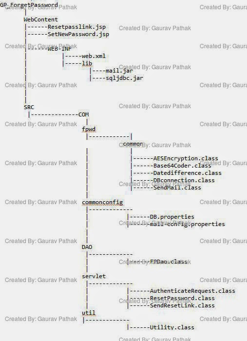 G-InfoArena: Code for forgot password module using JSP and Servlet