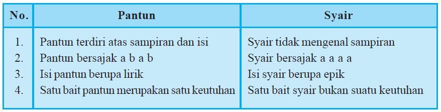 Unduh Gratis Gambar Pengertian Pantun Dan Contohnya Terlengkap Terkeren oleh www.cikimm.com