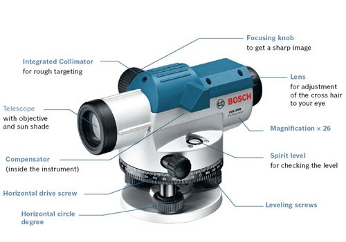 E info Wiki LEVELLING INSTRUMENTS e-info-wiki-levelling-instruments