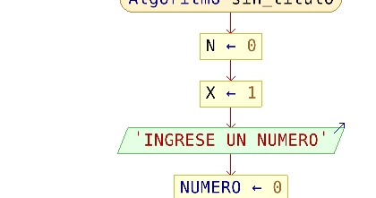 Algoritmo Y Programación