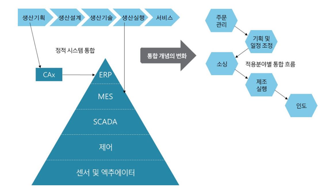 해맥(海脈)의 It/정보기술: 12월 2018