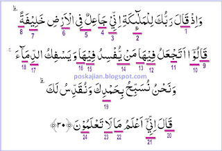  Assalaamualaikum warahmatullahi wabarakaatuh Hukum Tajwid Al-Quran Surat Al-Baqarah Ayat 30 Lengkap Dengan Penjelasannya