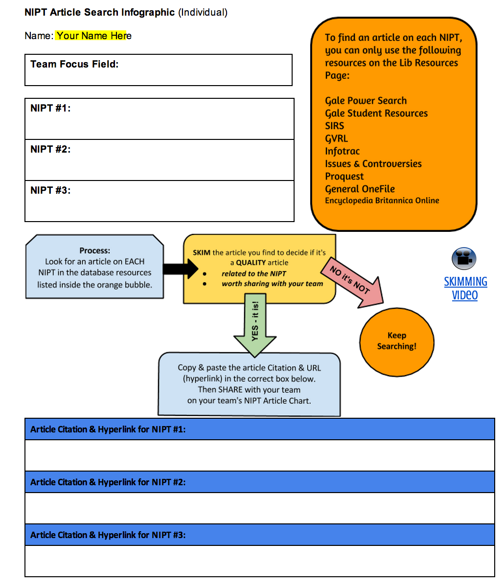 Google Docs Infographic Templates