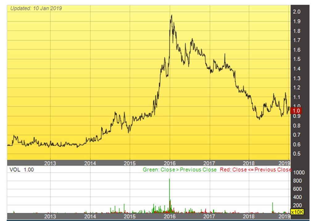 COMMENTS ON BP PLASTICS HOLDING BHD (5100) louisesinvesting Good