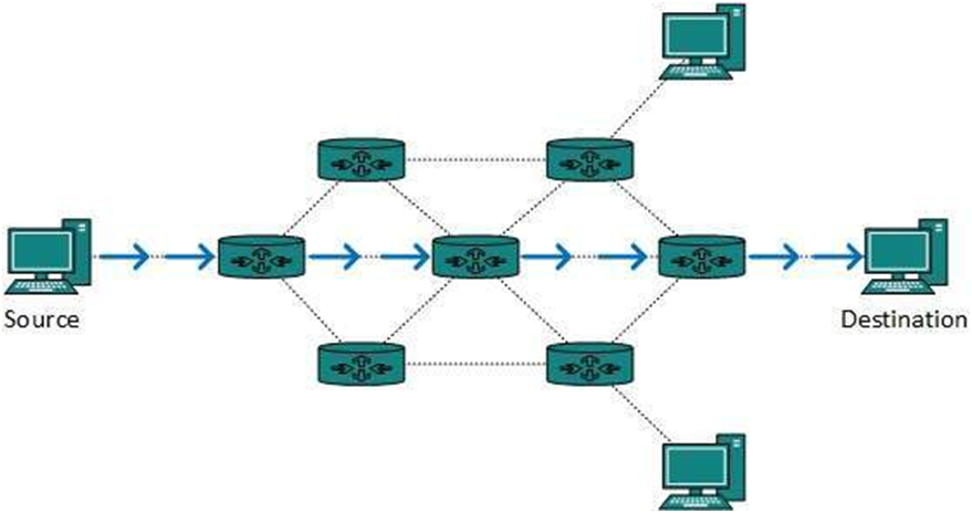 Задача трафика. Маршрутизации пакетов IP протокола?. Схема маршрутизации пакетов. Маршрутизаторы уровня локальных сетей. Маршрутизатор схематично.