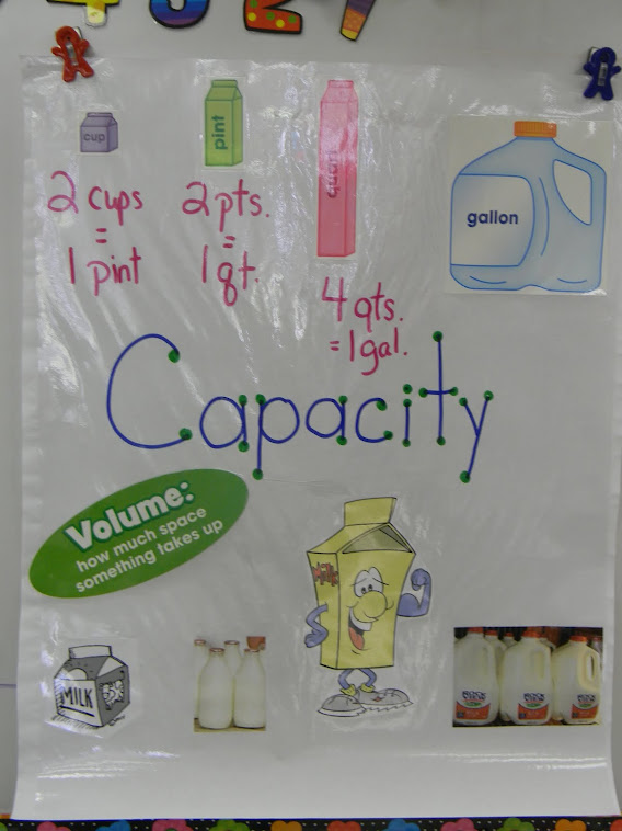 Capacity Anchor Chart