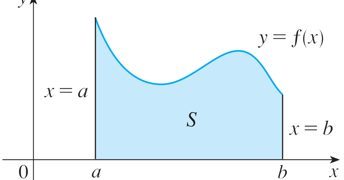 Area under a Curve (Introduction to Definite Integral) Target Mathematics