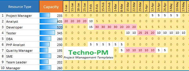 excel manpower planning template