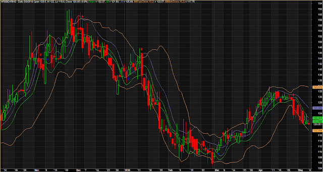 Bollinger Band Top Bottom Accurate Signals