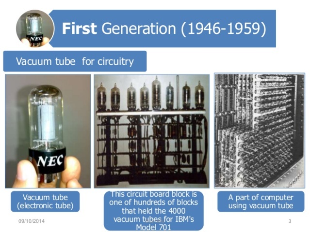 Generations Of Computer