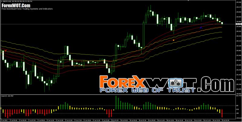 Forex function