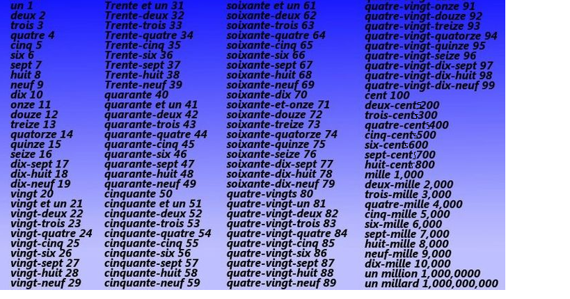 Un Des Cinq Cents Mais Pas Le Moindre Mots Croisés FRANÇAIS: LES NOMBRES
