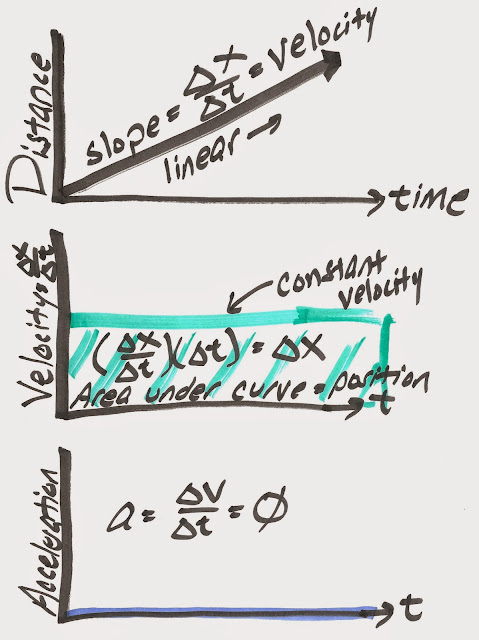 ENGR 1201: Dynamics!