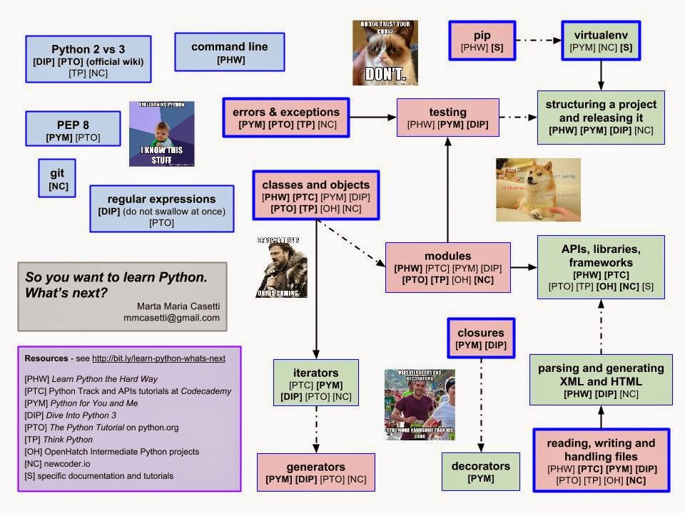 Planning a dinner.: The poster!
