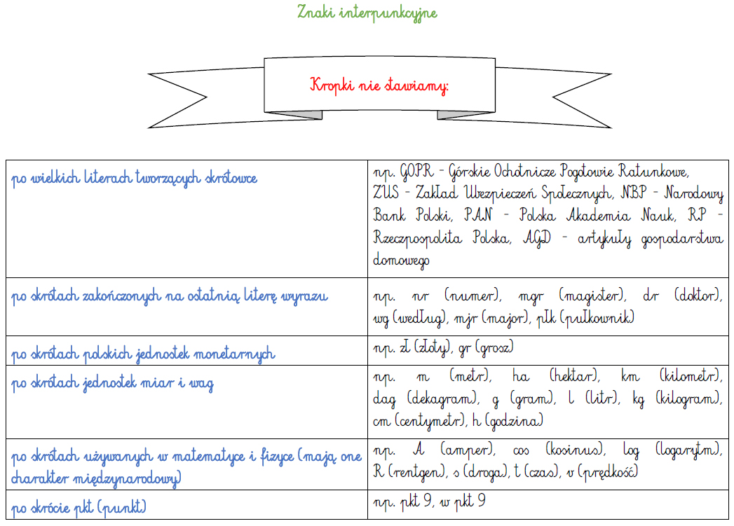 Podkreśl W Dialogu Przysłówki Wstaw Brakujące Znaki Interpunkcyjne BLOG EDUKACYJNY DLA DZIECI: ZNAKI INTERPUNKCYJNE