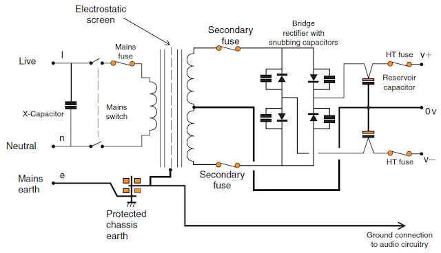 power supply for high power amplifier