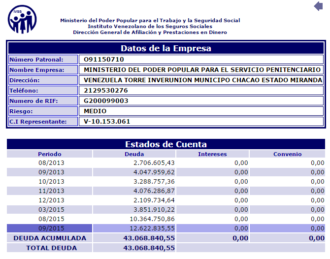 ⊛ Cómo saber cuántas cotizaciones tengo en Venezuela【2021