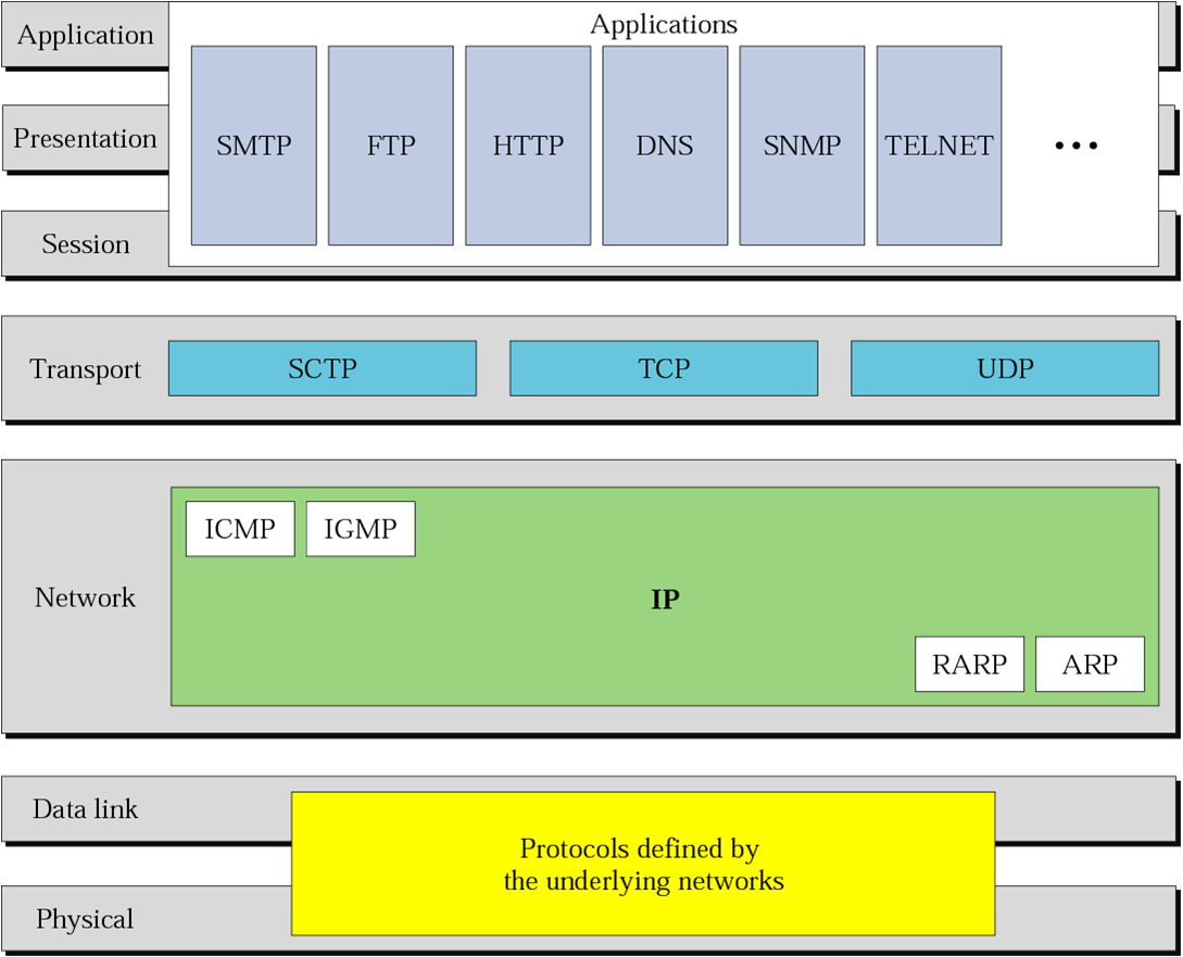 Tcp ip udp. Модель osi и TCP/IP. Udp модель оси. Уровни TCP IP. Модель osi TCP.