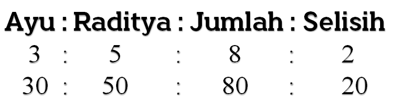 Cara Mudah Mengerjakan Soal Perbandingan Untuk Sd Gatra Guru