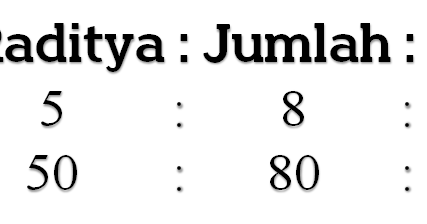 Cara Mudah Mengerjakan Soal Perbandingan Untuk Sd Gatra Guru