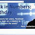 Facebook celebrates its10 years and still appears a lot of ambition