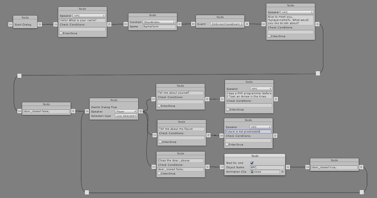 Game And Software Programming: Node-based Visual dialogue Editor for Unity