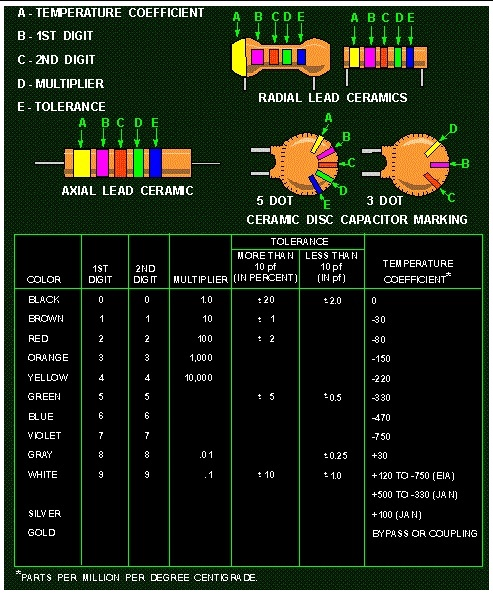 Electrical And Electronics Engineering Ceramic Capacitor
