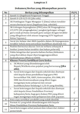 Jenis Berkas Dokumen Yang Harus Disiapkan Peserta Sertifikasi Guru Tahun 2017 Jenis Berkas Dokumen Yang Harus Disiapkan Peserta Sertifikasi Guru Tahun 2017