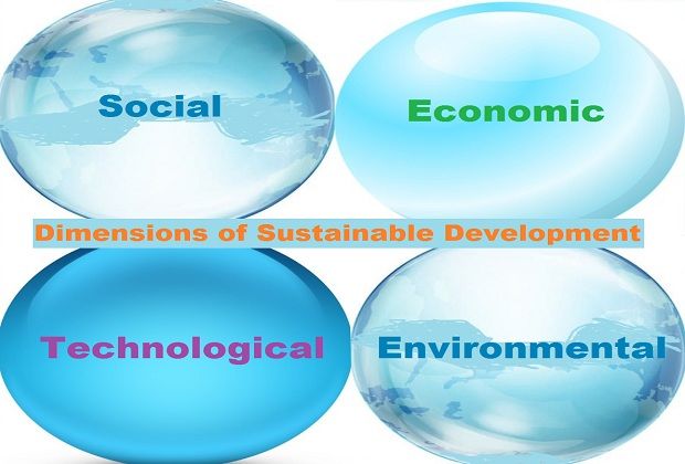 Dimensions of Sustainable Development: Social, Economic, Technological ...