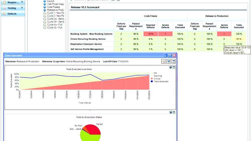 HP Application Lifecycle Management