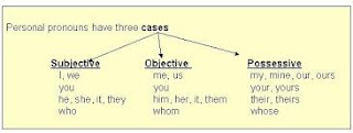 nominative, objective, possessive, pronoun case