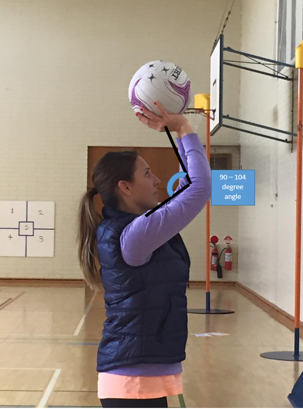 Netball Shooting Biomechanics
