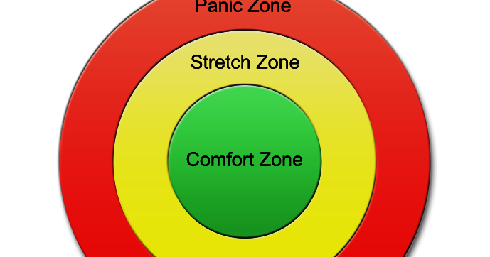 Soft Skill In Adventure The Comfort Zone Model A Critique And
