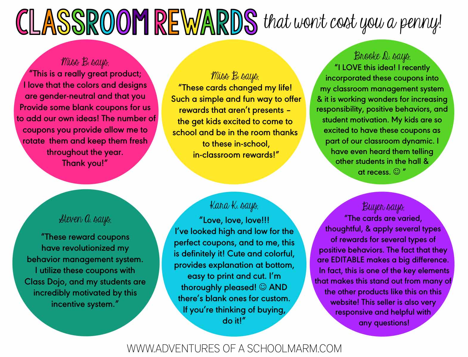 Your students will love these 40 unique reward coupons, and you will love how much money it saves you! These reward coupons focus on rewarding students with privileges that make them feel special, increasing intrinsic motivation and making your classroom run much more smoothly. New and improved to be completely editable so you can customize for your own needs!