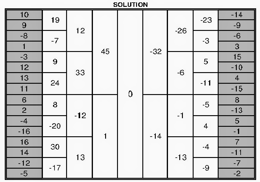 Balance Quest Puzzles