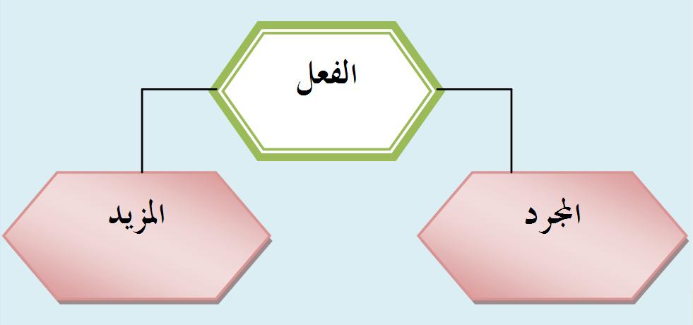 هيا معنا كبروا