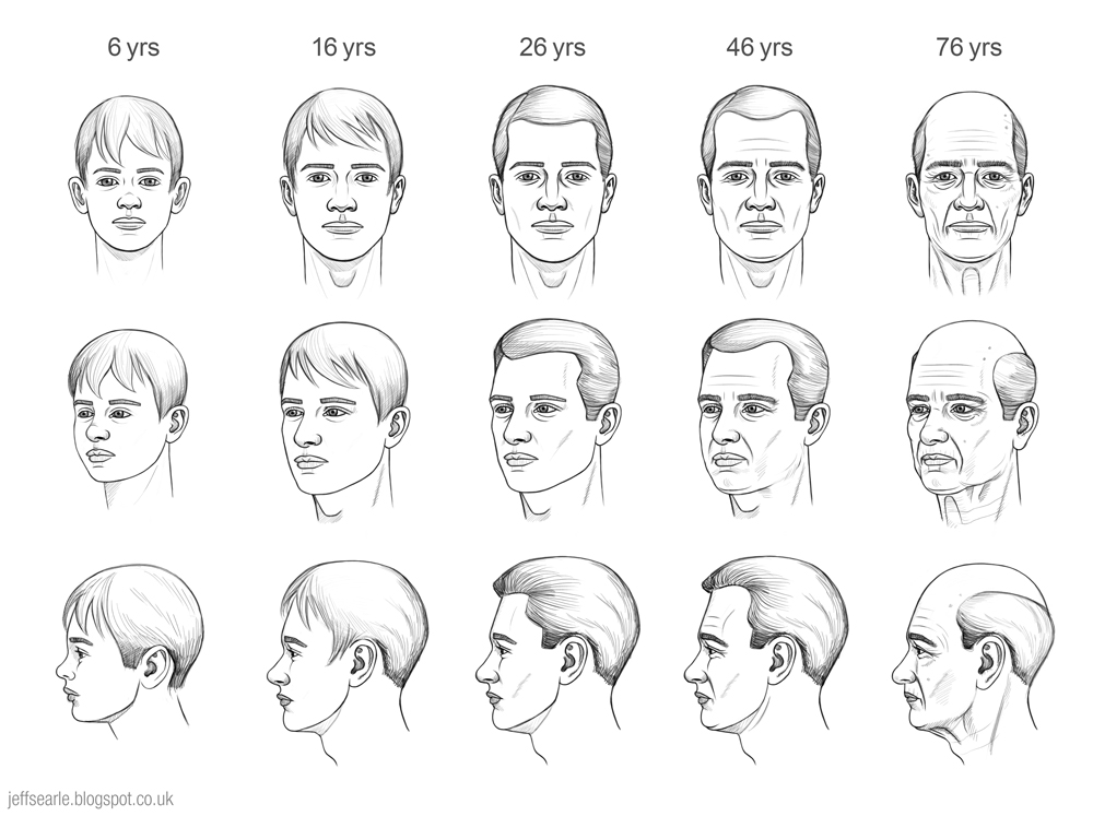 AGE PROGRESSION OF HUMAN FACE AGE PROGRESSION OF HUMAN FACE