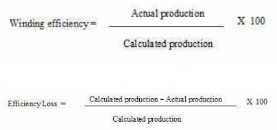 Winding Efficiency Winding Efficiency